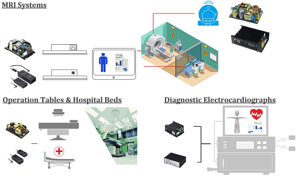 Infographic - Cincon Medical Products